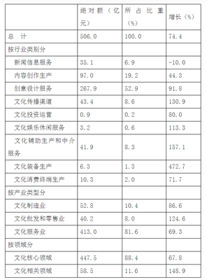 数字化时代的引擎 统计分析在文化创意软件开发中的应用