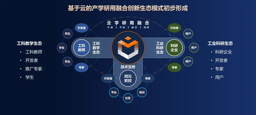 共创先进软件，驱动装备数字化——同元软控成功举办MWORKS 2023b产品发布会